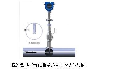 熱式氣體質量流量計安裝效果圖 熱式氣體質量流量計安裝效果圖