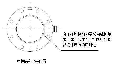 熱式氣體質量流量計底座安裝位置 熱式氣體質量流量計底座安裝位置