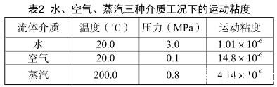 水、空氣、蒸汽三種介質工況下的運動粘度